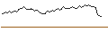 Intraday chart for DISCOUNT OPTIONSSCHEIN - CENCORA
