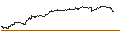 Intraday chart for DISCOUNT ZERTIFIKAT - SEA LTD. ADR A