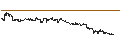 Intraday Chart für UNLIMITED TURBO SHORT - DEUTSCHE TELEKOM