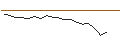 Intraday Chart für JP MORGAN/CALL/PDD HLDGADS/185/0.1/19.07.24