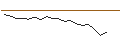 Intraday chart for JP MORGAN/CALL/PDD HLDGADS/190/0.1/19.07.24