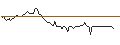 Intraday Chart für MORGAN STANLEY PLC/CALL/COVESTRO/68/0.1/20.09.24