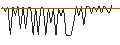 Gráfico intradía de MORGAN STANLEY PLC/CALL/SONY ADR/135/0.1/20.12.24