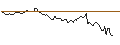 Intraday Chart für MORGAN STANLEY PLC/CALL/COVESTRO/63/0.1/20.09.24