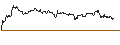 Intraday Chart für CAPPED BONUSZERTIFIKAT - TUI AG