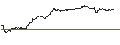 Intraday Chart für CAPPED BONUSZERTIFIKAT - HOME DEPOT