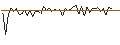 Intraday chart for MORGAN STANLEY PLC/CALL/BLACKSTONE/150/0.1/20.09.24