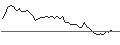 Intraday Chart für MORGAN STANLEY PLC/CALL/YUM! BRANDS/170/0.1/19.12.25