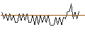 Grafico intraday di MORGAN STANLEY PLC/CALL/CENTENE/115/0.1/20.09.24