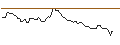 Intraday Chart für MORGAN STANLEY PLC/PUT/HANNOVER RUECK/223.8401/0.1005/20.09.24