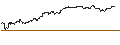 Gráfico intradía de UNLIMITED TURBO LONG - HILTON WORLDWIDE