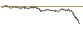 Intraday Chart für UNLIMITED TURBO BULL - SEB