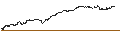 Grafico intraday di UNLIMITED TURBO SHORT - ALBEMARLE CO.