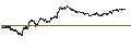 Gráfico intradía de UNLIMITED TURBO BEAR - VEOLIA ENVIRONNEMENT