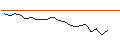 Intraday Chart für JP MORGAN/CALL/BLOOM ENERGY A/20/0.1/16.08.24