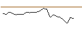 Intraday Chart für JP MORGAN/PUT/SYSCO/65/0.1/16.08.24