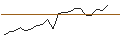 Intraday Chart für JP MORGAN/CALL/CLOUDFLARE A/110/0.1/16.08.24