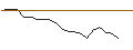 Intraday Chart für JP MORGAN/CALL/WATERS/430/0.1/16.08.24