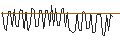 Gráfico intradía de MORGAN STANLEY PLC/CALL/D.R. HORTON/240/0.1/20.09.24