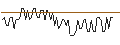 Intraday Chart für MORGAN STANLEY PLC/CALL/TWILIO/97.5/0.1/20.09.24