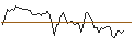 Intraday Chart für MORGAN STANLEY PLC/PUT/HEIDELBERG MATERIALS/80/0.1/20.09.24