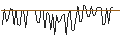 Intraday Chart für MORGAN STANLEY PLC/CALL/UNION PACIFIC/380/0.1/21.03.25