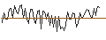 Gráfico intradía de MORGAN STANLEY PLC/CALL/SONY ADR/135/0.1/20.06.25