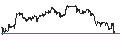 Intraday Chart für UNLIMITED TURBO LONG - METTLER-TOLEDO INTL