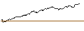 Gráfico intradía de DISCOUNT ZERTIFIKAT - CLOUDFLARE A