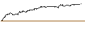Gráfico intradía de OPEN END TURBO PUT-OPTIONSSCHEIN MIT SL - SALZGITTER