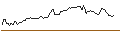 Intraday Chart für PUT - SPRINTER OPEN END - HUBSPOT