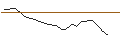 Intraday Chart für PERNOD RICARD (RI6) - ELP/20241220