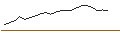 Gráfico intradía de ROCHE HOLDING (RX6) - ELA/20241220
