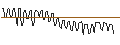Intraday-grafiek van MORGAN STANLEY PLC/CALL/KRONES/160/0.1/20.09.24