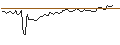 Grafico intraday di MORGAN STANLEY PLC/CALL/DOCUSIGN/100/0.1/20.12.24