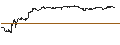 Gráfico intradía de BEST UNLIMITED TURBO LONG CERTIFICATE - CROWDSTRIKE HOLDINGS A