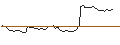 Grafico intraday di OPEN END TURBO LONG - SAREPTA THERAPEUTICS