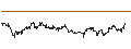 Intraday Chart für UNLIMITED TURBO SHORT - HEICO
