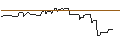 Intraday Chart für CALL/BEIERSDORF/180/0.1/20.09.24