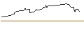 Intraday Chart für OPEN END TURBO OPTIONSSCHEIN LONG - MCKESSON