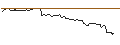 Intraday-grafiek van OPEN END-TURBO-OPTIONSSCHEIN - INTUIT