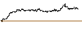 Intraday chart for CALL - SPRINTER OPEN END - NOVO-NORDISK B