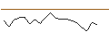 Grafico intraday di JP MORGAN/PUT/CONSOLIDATED EDISON/80/0.1/16.08.24