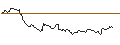 Intraday Chart für OPEN END TURBO LONG - LEG IMMOBILIEN