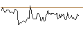 Intraday Chart für BANK VONTOBEL/CALL/AUD/USD/0.79/100/21.03.25