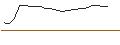 Intraday Chart für JP MORGAN/CALL/HALOZYME THERAPEUTICS/52.5/0.1/20.12.24