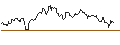 Intraday Chart für OPEN END TURBO SHORT - EUR/NZD