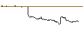 Intraday Chart für SG/CALL/STABILUS/65/0.1/20.12.24