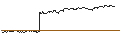 Gráfico intradía de SG/PUT/STABILUS/60/0.1/20.09.24