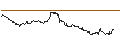 Intraday Chart für OPEN END TURBO PUT-OPTIONSSCHEIN MIT SL - DEUTSCHE BOERSE